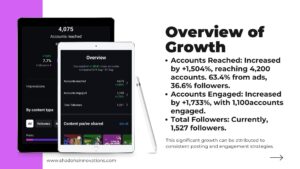 Social Media page Analytics